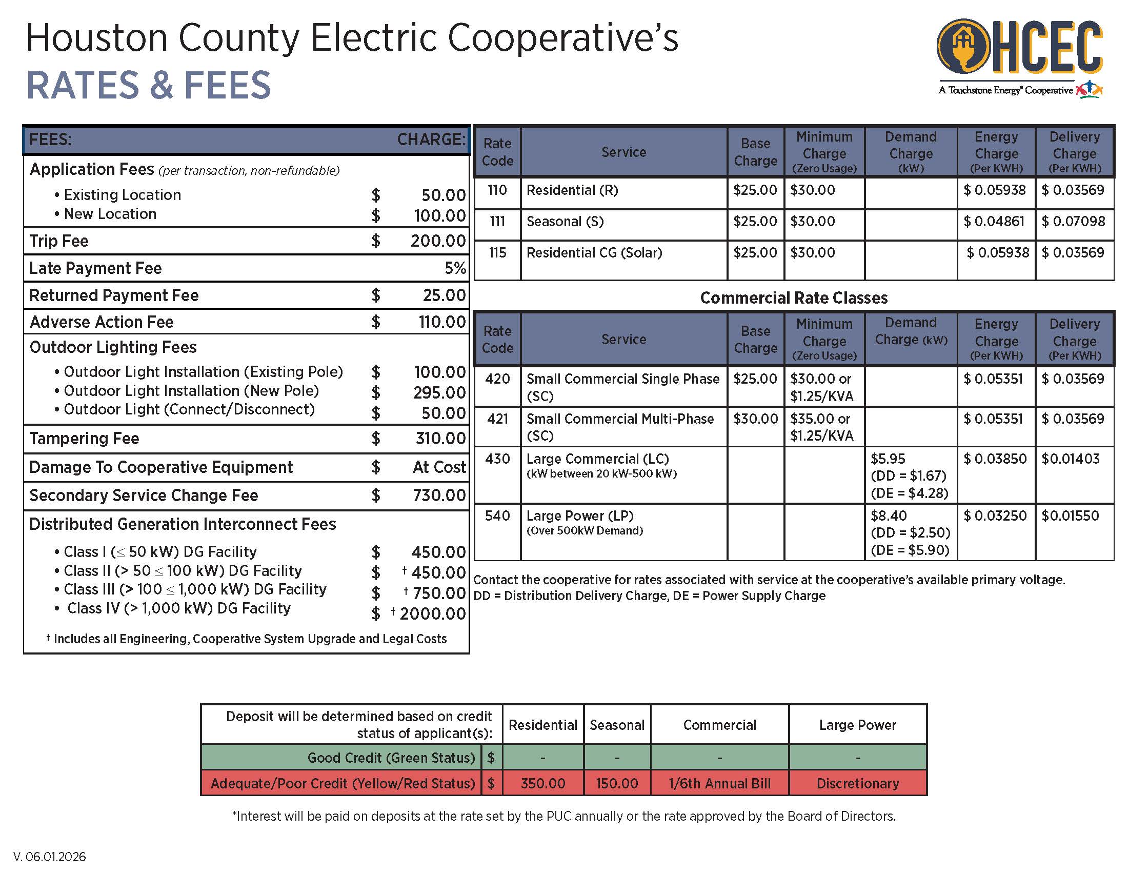 Rate and Fee Schedule for Houston County Electric Cooperative 