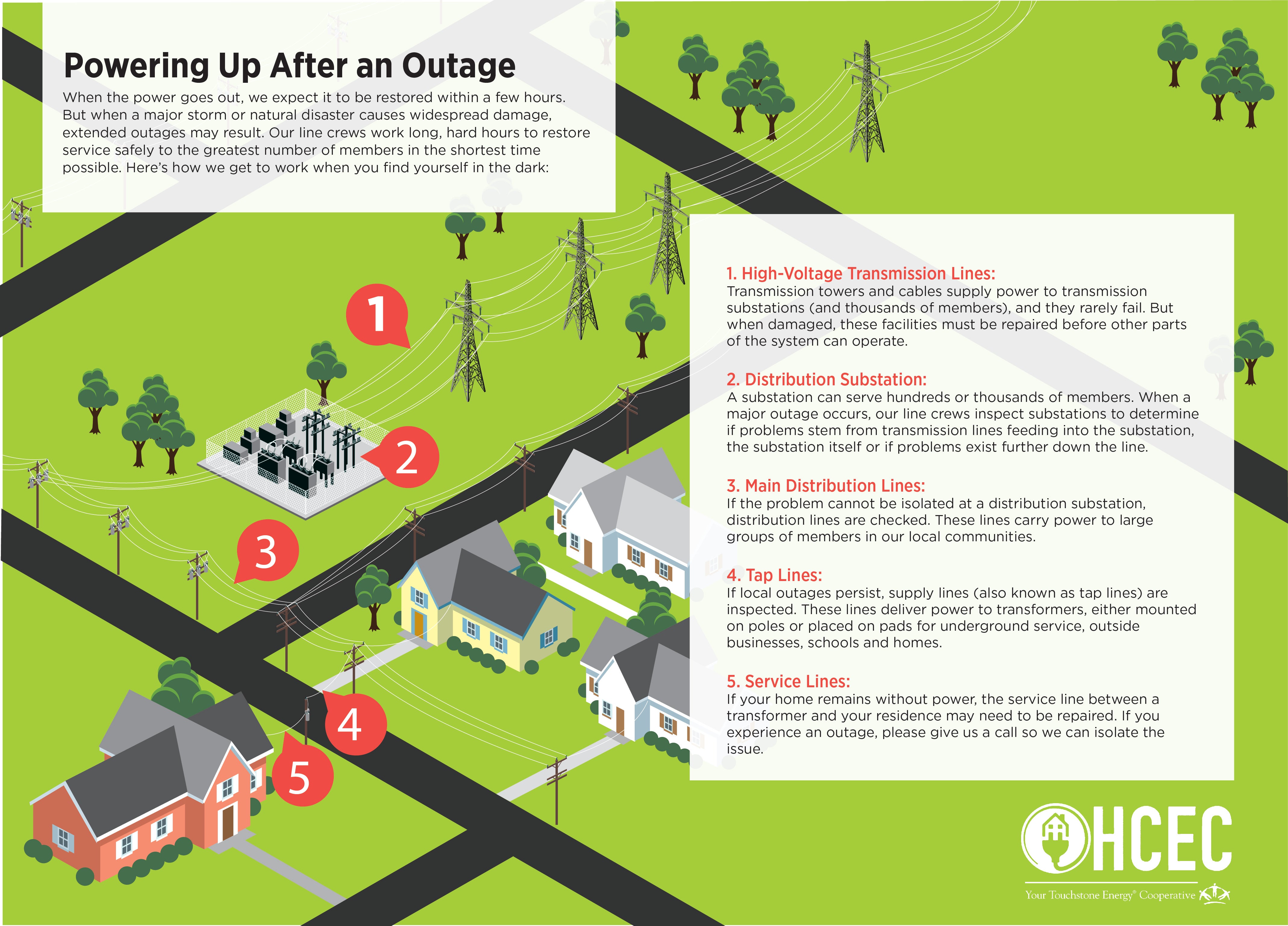 Are you prepared for extended power outages?